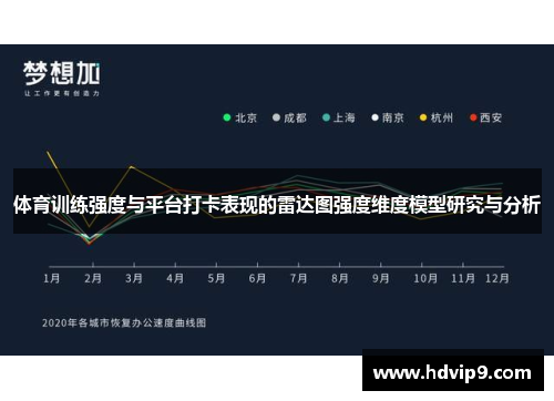 体育训练强度与平台打卡表现的雷达图强度维度模型研究与分析